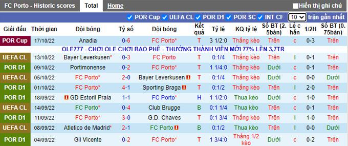 nhan-dinh-soi-keo-porto-vs-benfica-2h15-ngay-22-10-2