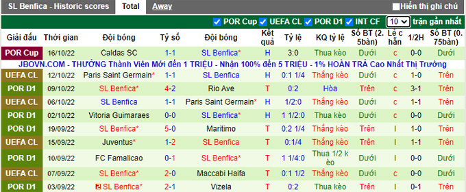 nhan-dinh-soi-keo-porto-vs-benfica-2h15-ngay-22-10-3