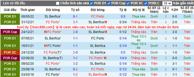 nhan-dinh-soi-keo-porto-vs-benfica-2h15-ngay-22-10-4